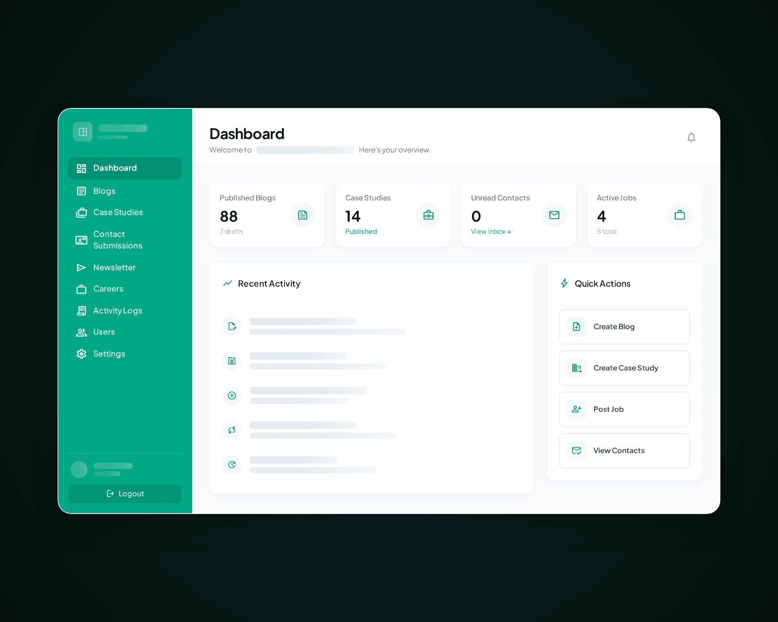 Content and contact-submission admin dashboard